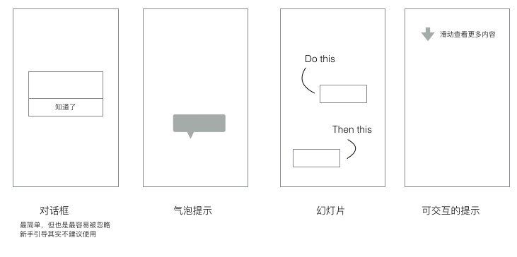 引导和提示