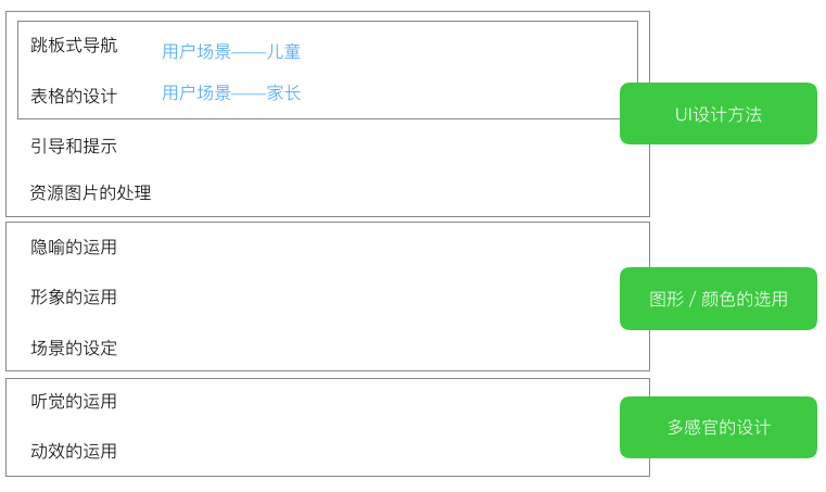 总结