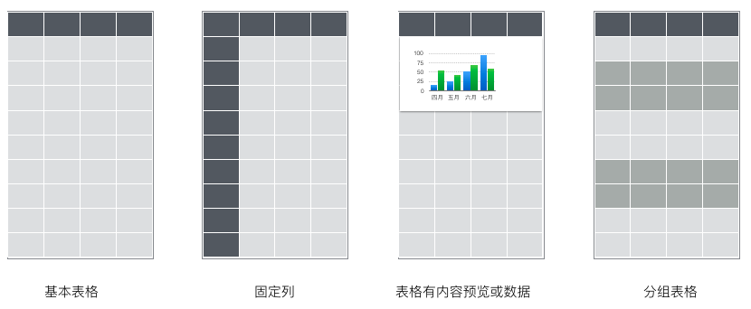 表格